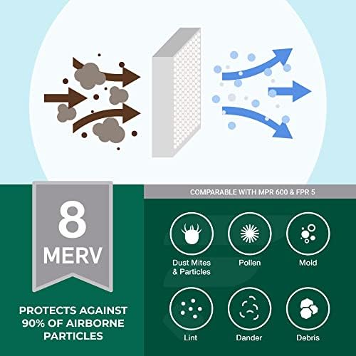 Filterbuy Въздушен филтър 25x32x2 за защита от прах MERV 8 (12 бр. в опаковка), плисе заменяеми въздушни филтри за печки